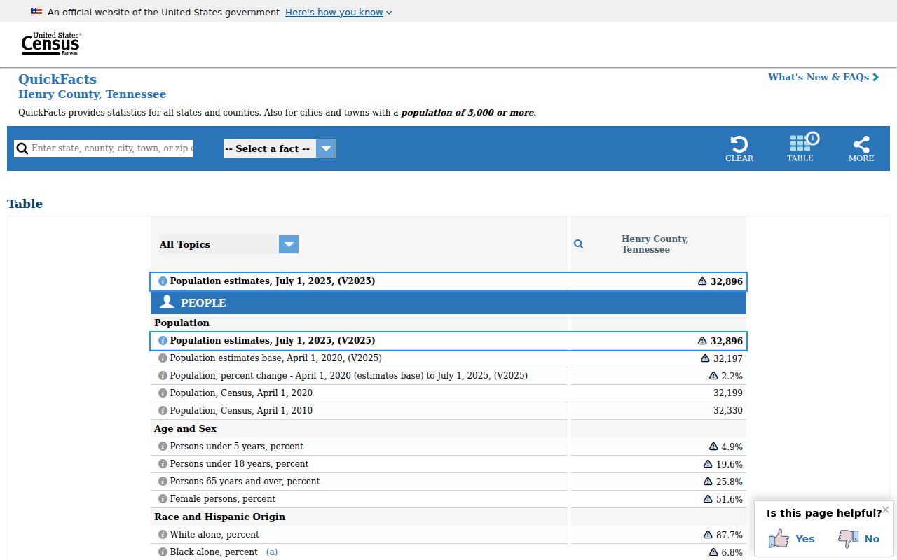 Henry County court docket Census context